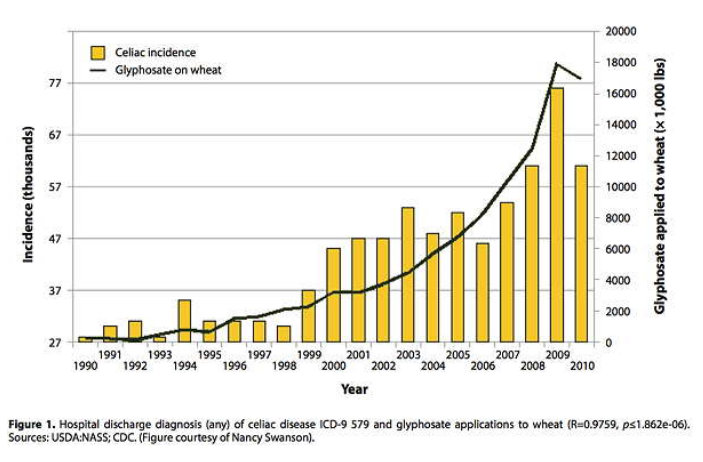 Why Roundup Cancer Lawsuits?